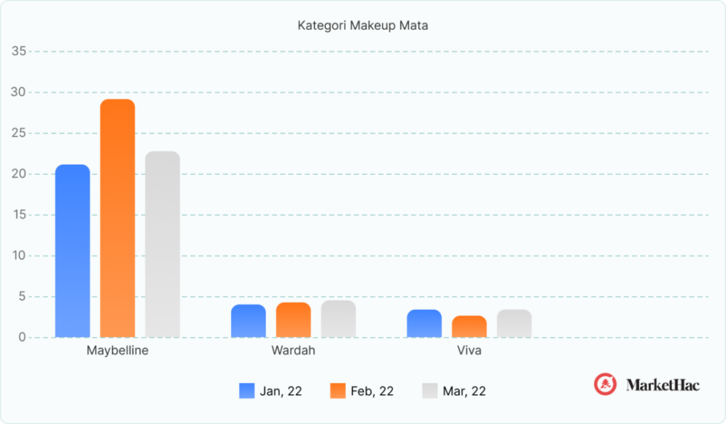 Kosmetik Lokal