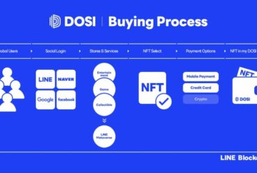 LINE NEXT Luncurkan Platform NFT Global