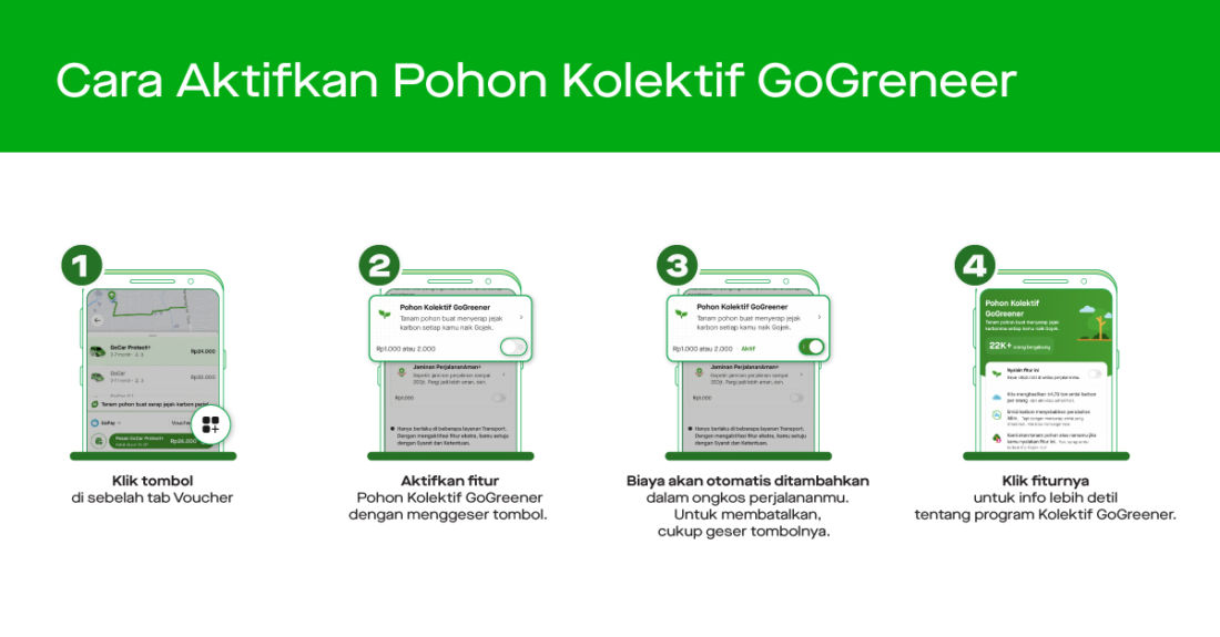 Fitur Pohon Kolektif #GoGreener