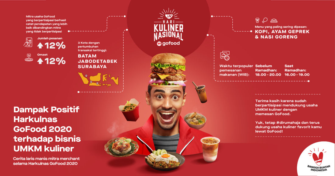 Infografik Harkulnas GoFood