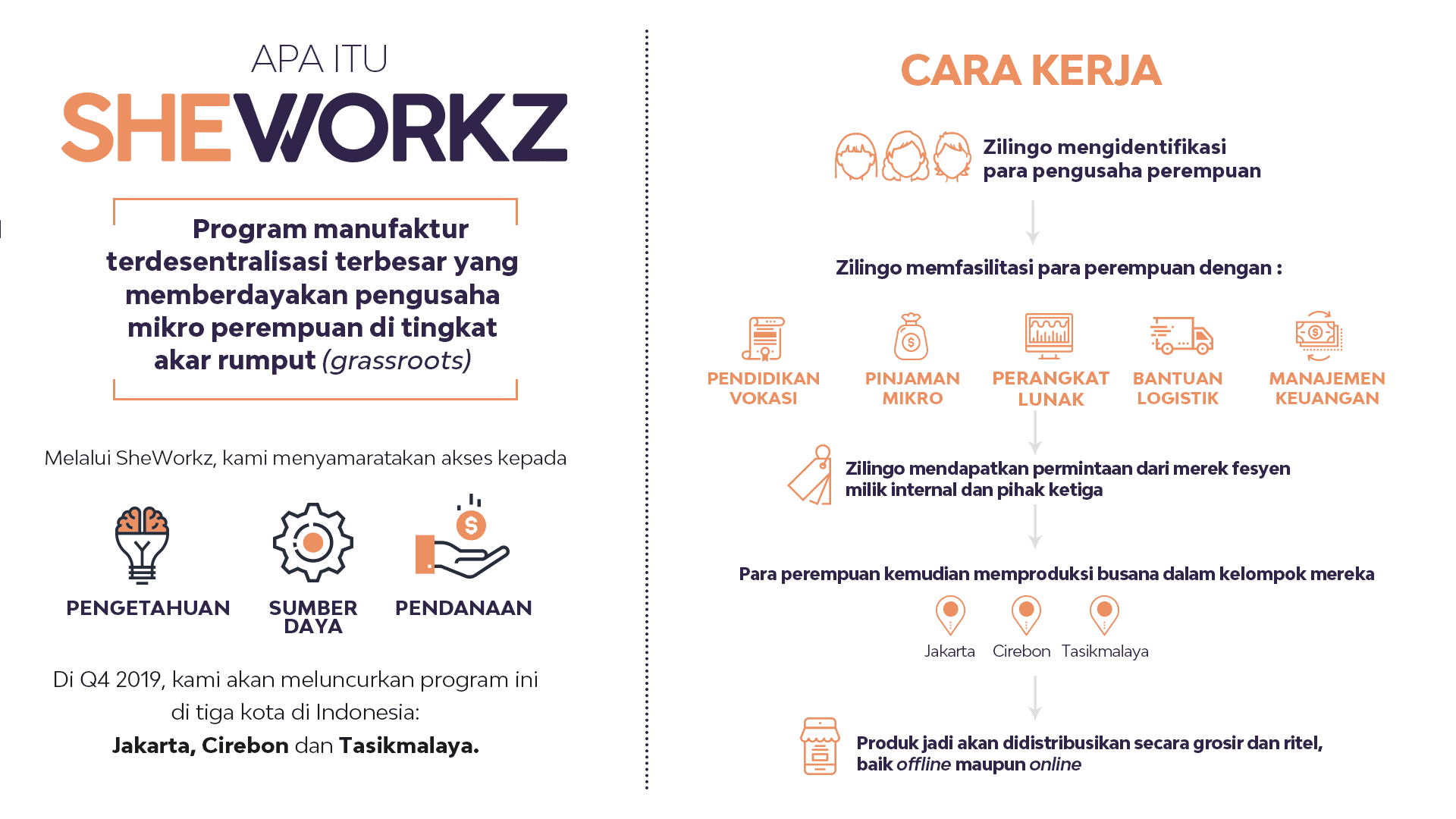 Infografis Sheworkz