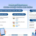 Studi Populix: Preferensi Konsumen dalam Belanja Online dan Offline