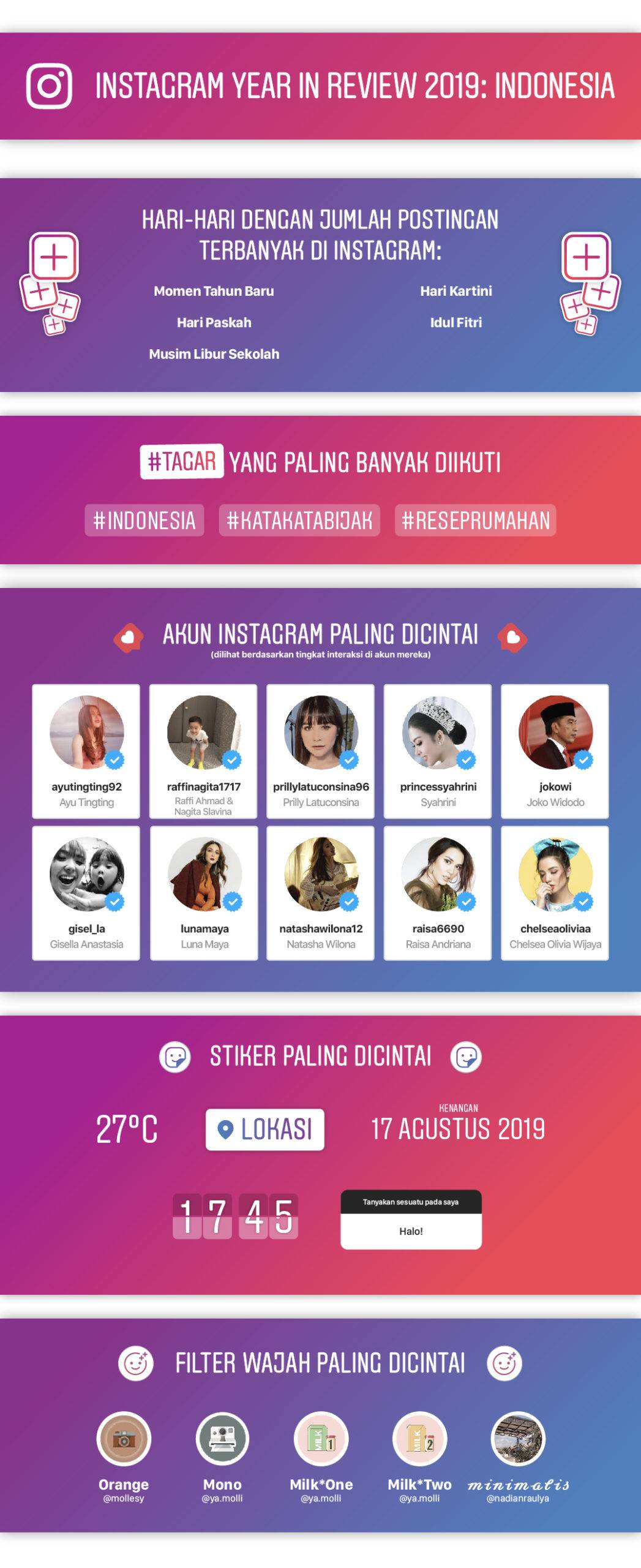 Instagram Year in Review 2019 Indonesia scaled 1