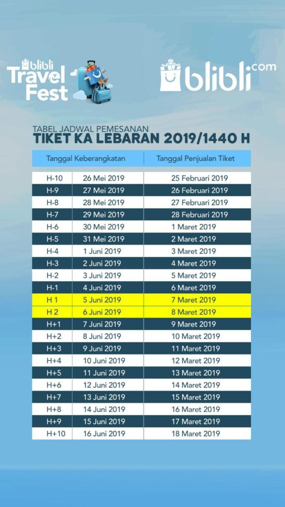 Jadwal Pemesanan Tiket KA Lebaran 2019 1440H Blibli