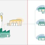 Studi RELEX Temukan Potensi AI Belum Termanfaatkan di Ritel dan CPG