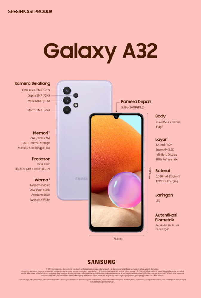 Samsung Galaxy A32 Product Infographic