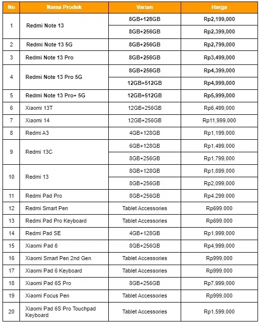 Daftar Harga Xiaomi 