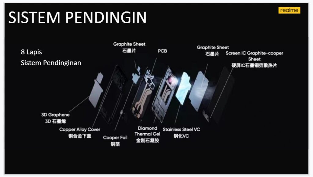 cooling system realme