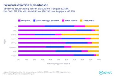 Tips Menggunakan Mesin Cuci dari Samsung dengan Efisien dan Bersih