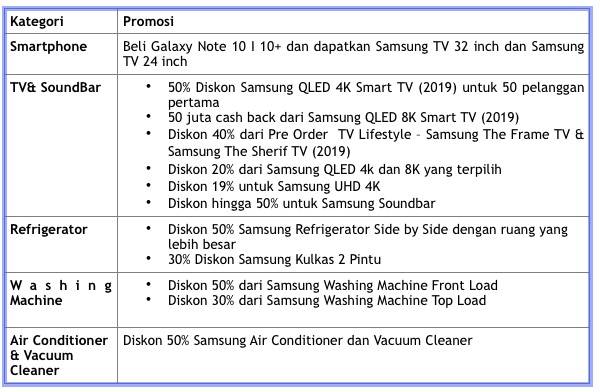 samsung 50 tahun